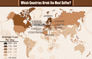 مصرف قهوه در کشورهای مختلف