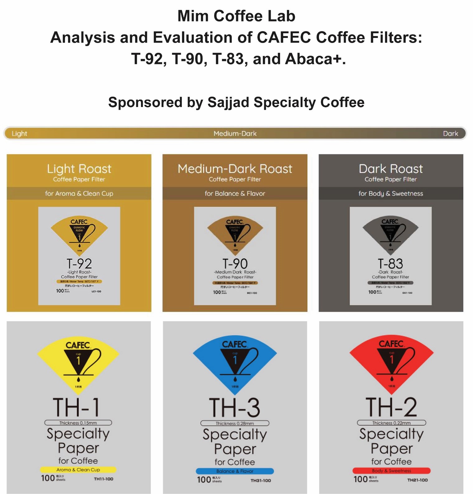 Analysis and Evaluation of CAFEC Coffee Filters: T-92, T-90, T-83, and Abaca+