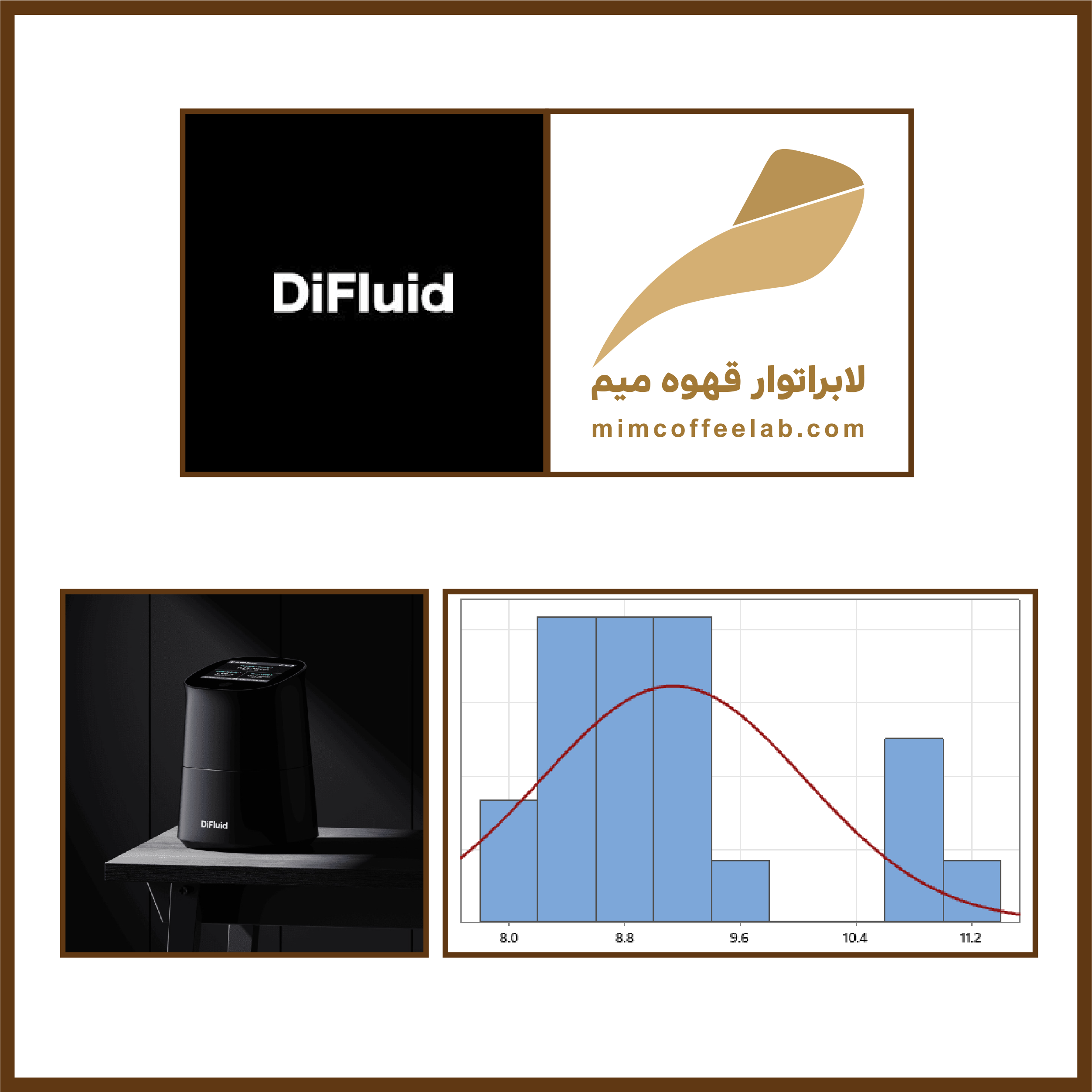 Difluid Omix Plus: Performance Evaluation and Market Potential in Iran